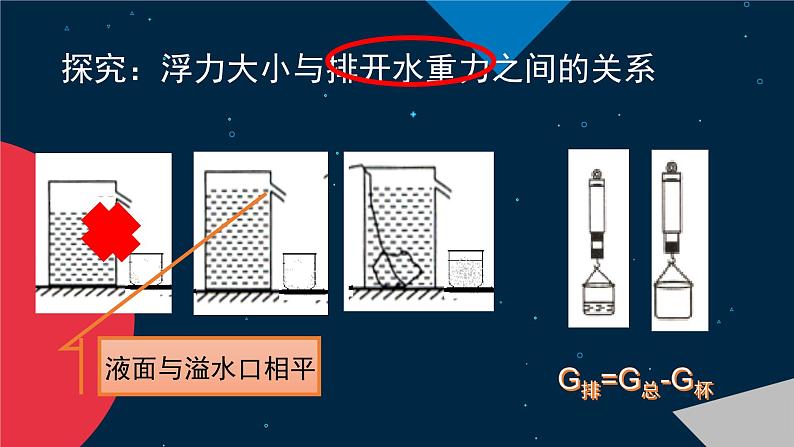 人教版八年级物理下册--10.2阿基米德原理（课件3）04