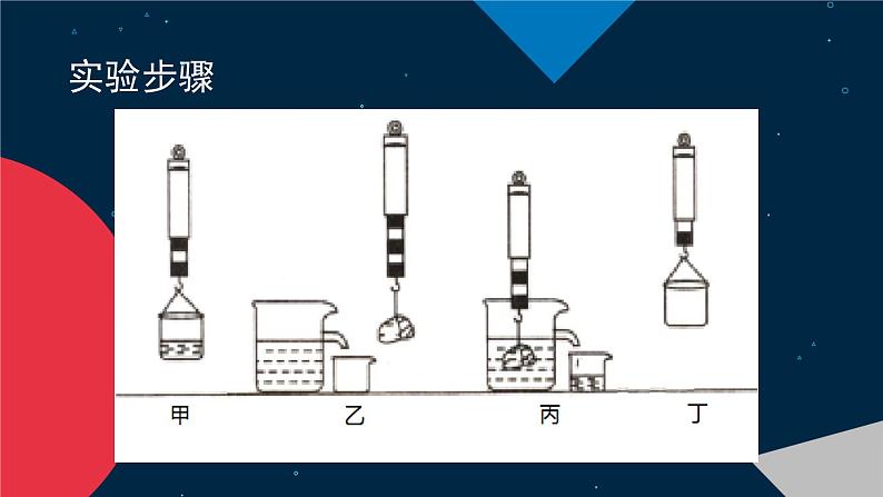 人教版八年级物理下册--10.2阿基米德原理（课件3）05