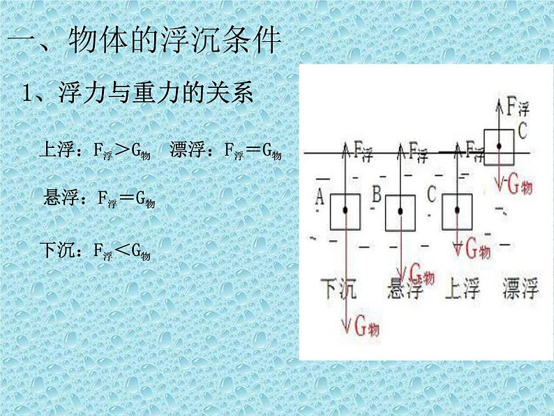 人教版八年级物理下册--10.3物体的浮沉条件及应用（课件）第7页