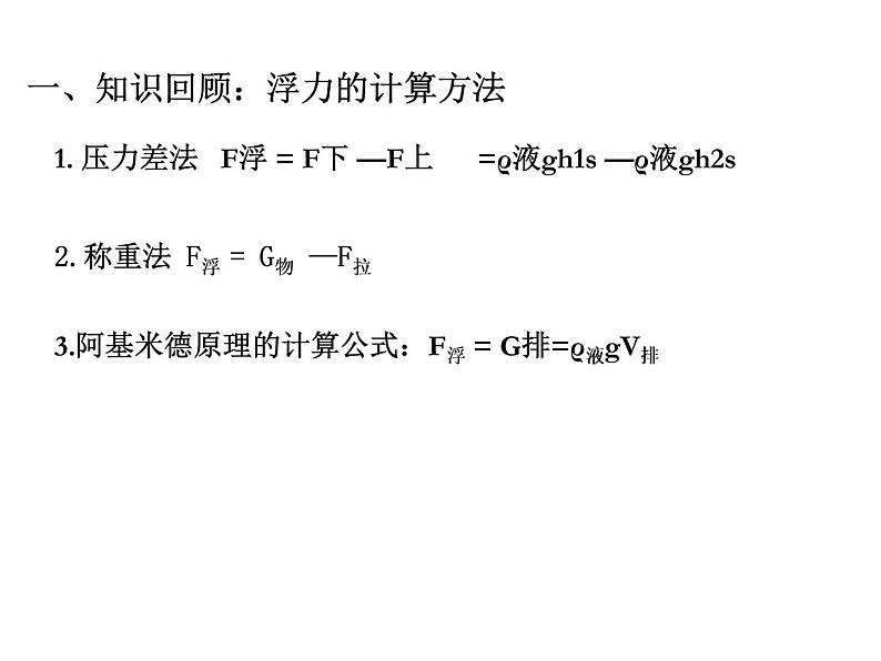 人教版八年级物理下册--10.3物体的浮沉条件及应用（课件1）第2页