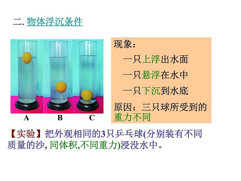 人教版八年级物理下册--10.3物体的浮沉条件及应用（课件1）第4页