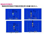 人教版八年级物理下册--10.3物体的浮沉条件及应用（课件1）