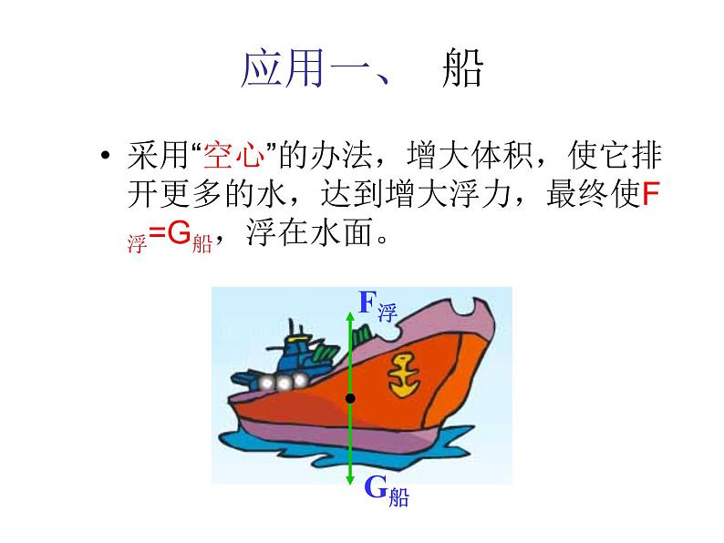 人教版八年级物理下册--10.3物体的浮沉条件及应用（课件1）第8页