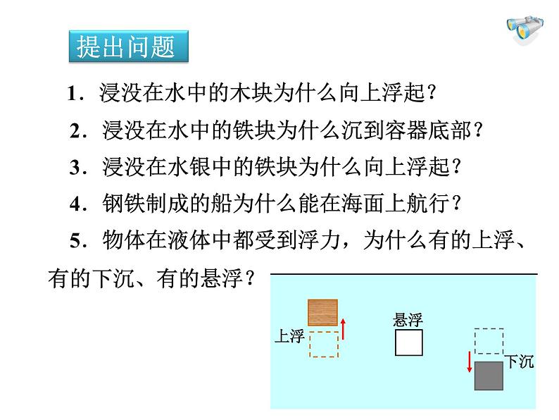 人教版八年级物理下册--10.3物体的浮沉条件及应用（课件3）第2页