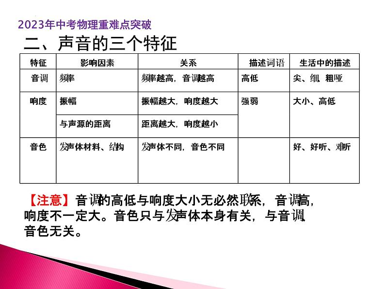 第01讲 声（课件+讲义+练习）2023年中考物理【热点·重点·难点】专练（全国通用）05