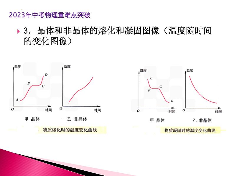 第4讲 物态变化（PPT课件）第6页