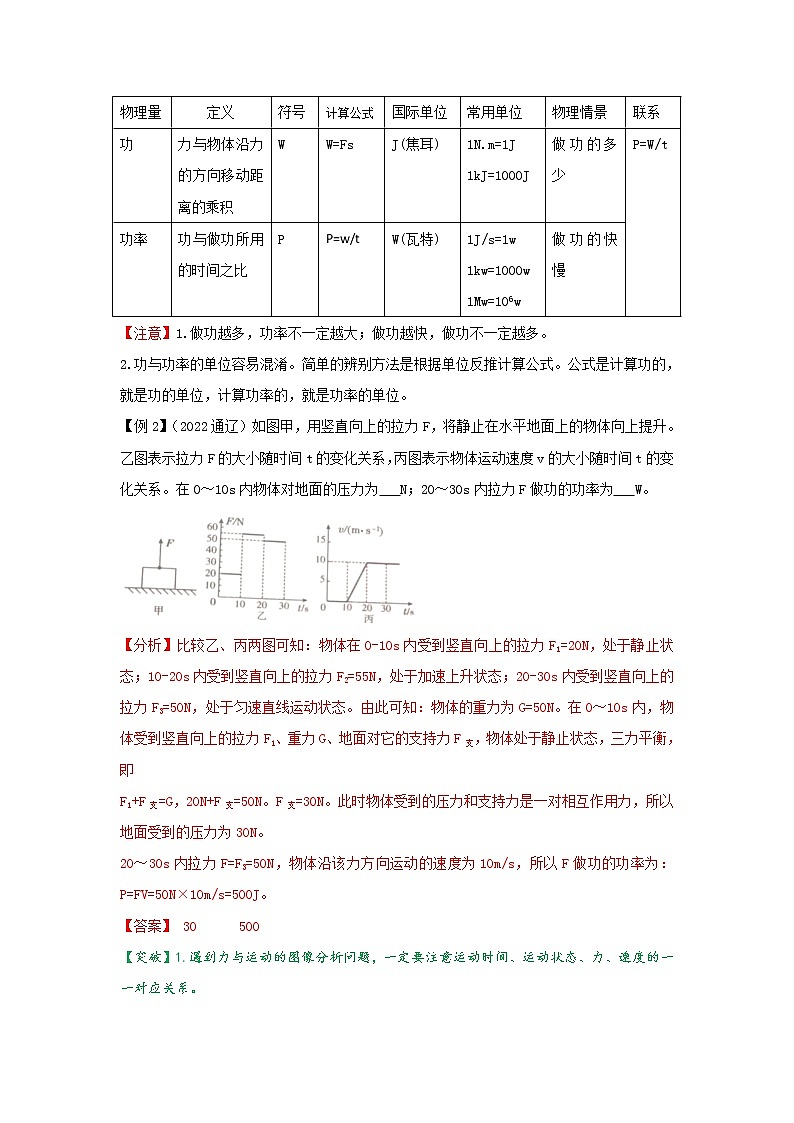 第13讲   机械做功与机械能（word讲义）第2页