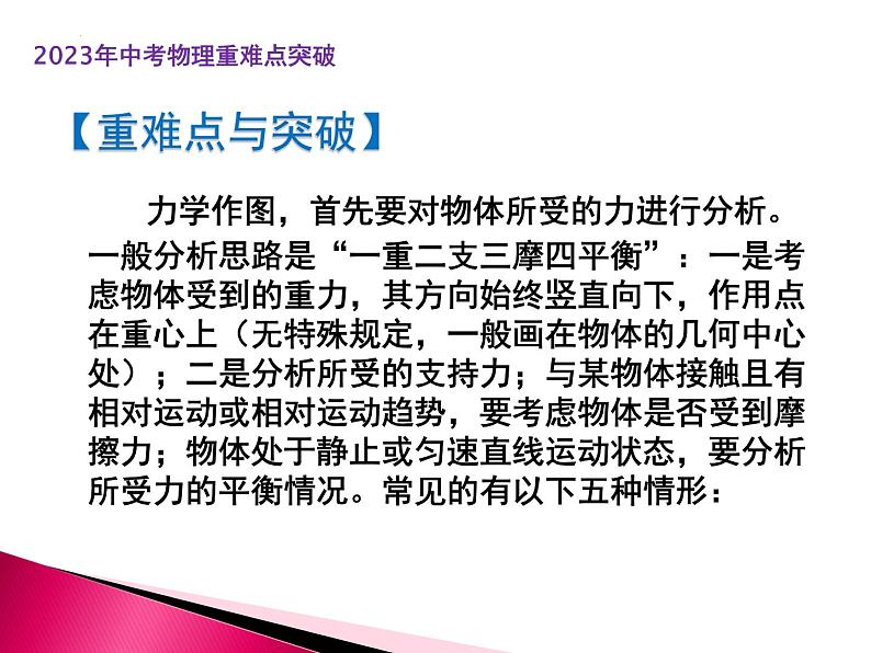 专题2   力学作图（课件+讲义+练习）-2023年中考物理【热点·重点·难点】专练（全国通用）02