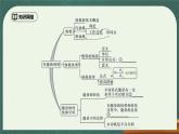 第14章《内能的利用》专题复习习题课ppt课件单元过关卷（含参考答案）