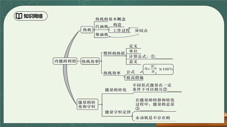 第14章《内能的利用》专题复习习题课ppt课件单元过关卷（含参考答案）02