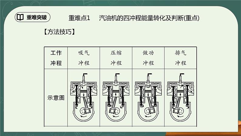 第14章《内能的利用》专题复习习题课ppt课件单元过关卷（含参考答案）03