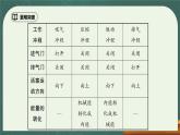 第14章《内能的利用》专题复习习题课ppt课件单元过关卷（含参考答案）