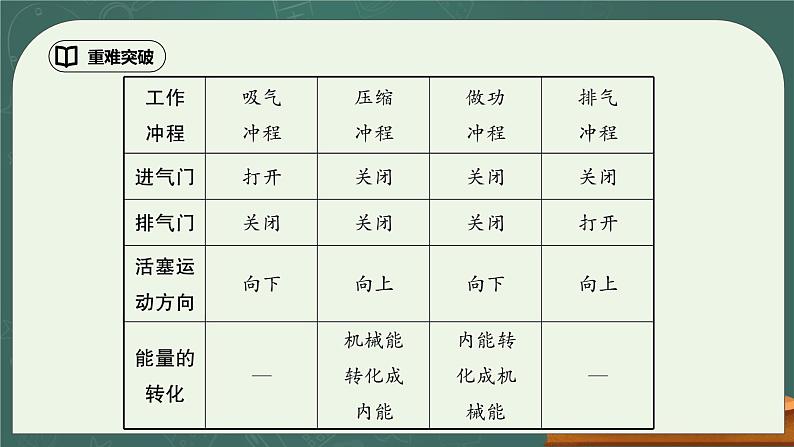 第14章《内能的利用》专题复习习题课ppt课件单元过关卷（含参考答案）04