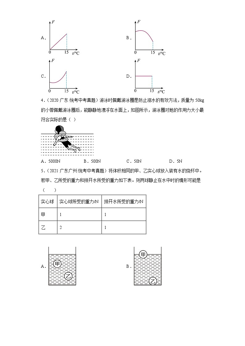 广东省2020-2022三年中考物理真题分类汇编-04浮力及其应用、阿基米德原理第2页