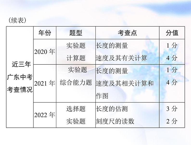 2023年初中物理学业考试指导第一章机械运动课件03