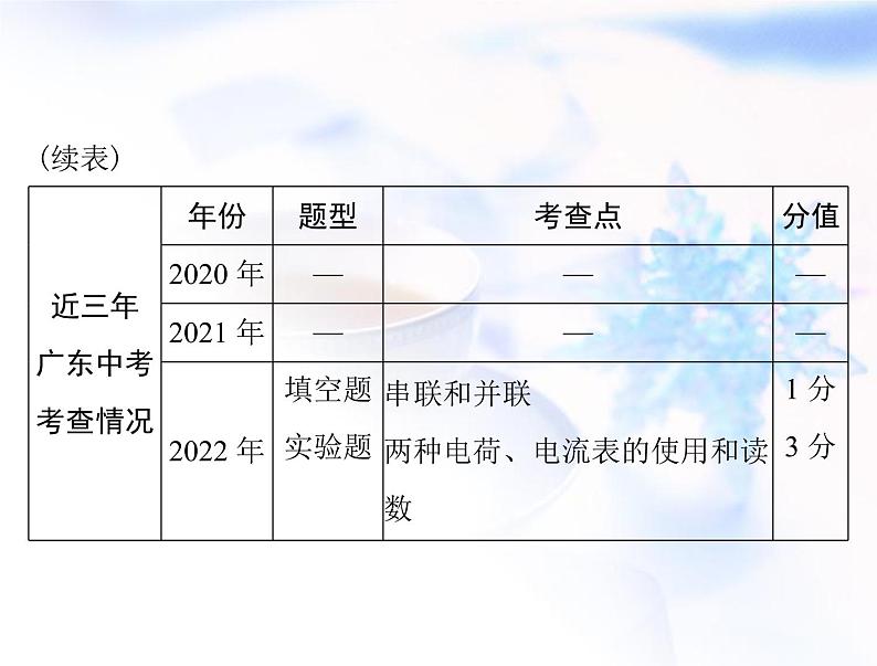 2023年初中物理学业考试指导第十五章电流和电路课件03