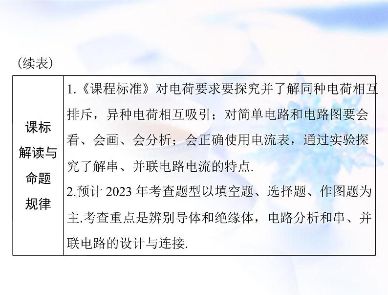 2023年初中物理学业考试指导第十五章电流和电路课件04