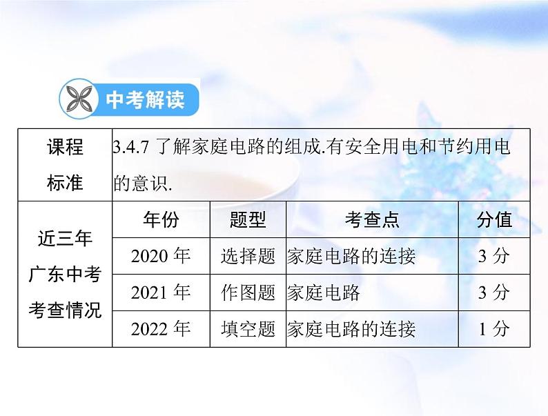 2023年初中物理学业考试指导第十九章生活用电课件02