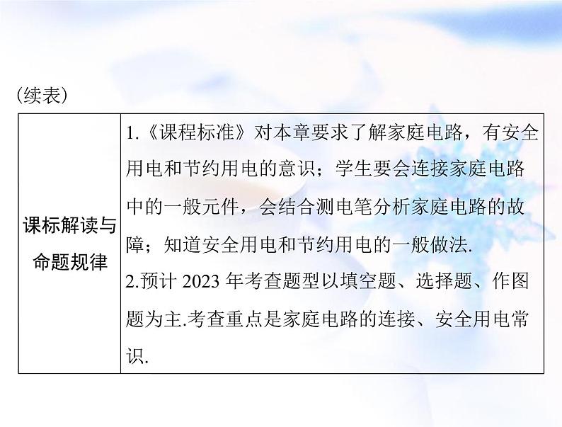 2023年初中物理学业考试指导第十九章生活用电课件03