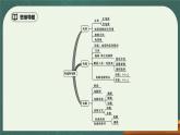 第15章《电流和电路》专题复习习题课ppt课件+能力提升卷（含参考答案）