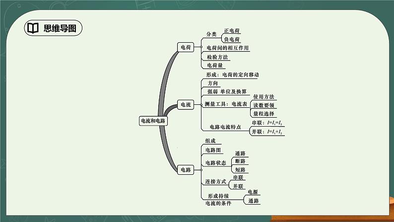 第15章《电流和电路》专题复习习题课ppt课件+能力提升卷（含参考答案）02