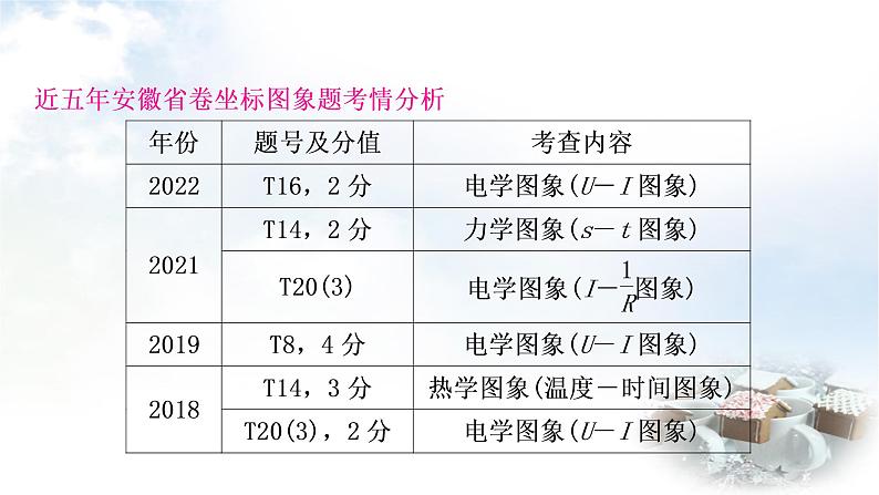 中考物理复习题型五坐标图象题教学课件02