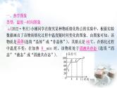 中考物理复习题型五坐标图象题教学课件