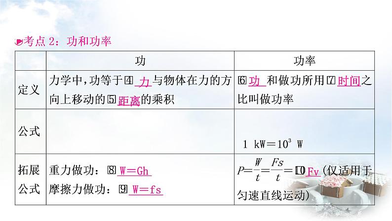 中考物理复习第11讲功和机械能第1课时功和功率教学课件第6页