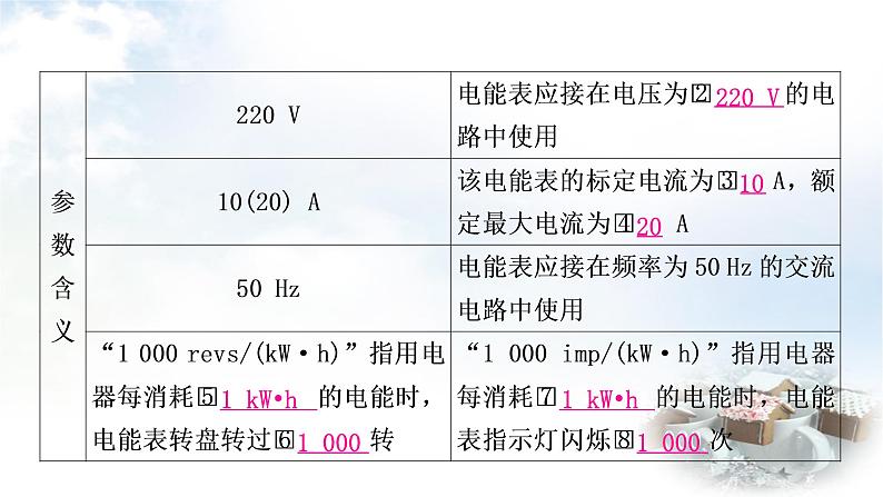 中考物理复习第15讲电功、电功率教学课件第4页