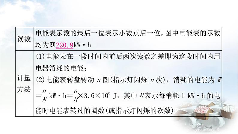 中考物理复习第15讲电功、电功率教学课件第5页