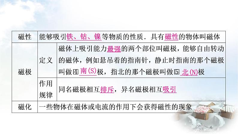 中考物理复习第18讲电与磁教学课件第4页