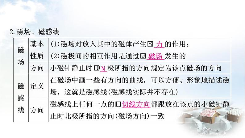 中考物理复习第18讲电与磁教学课件第5页