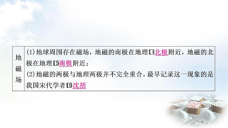 中考物理复习第18讲电与磁教学课件第7页