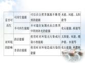 中考物理复习第19讲信息的传递能源与可持续发展教学课件