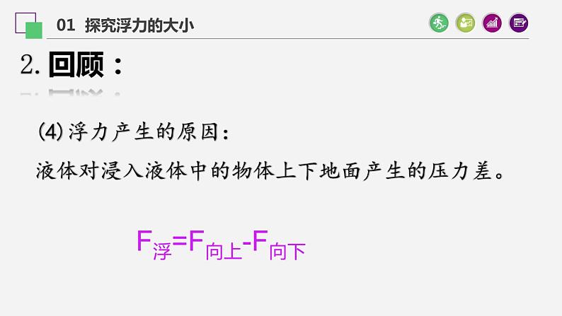 10.2 阿基米德原理  课件  人教版物理八年级下册ppt (2)07