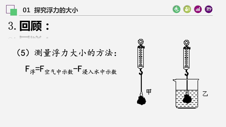 10.2 阿基米德原理  课件  人教版物理八年级下册ppt (2)08