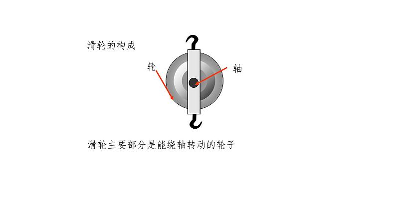 12.2 滑轮  课件  人教版物理八年级下册ppt (3)07