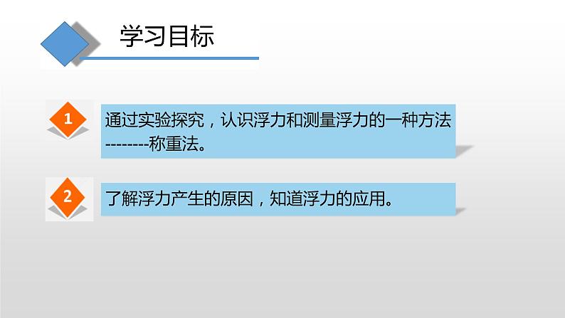 10.1  认识浮力课件  人教版物理八年级下册ppt03