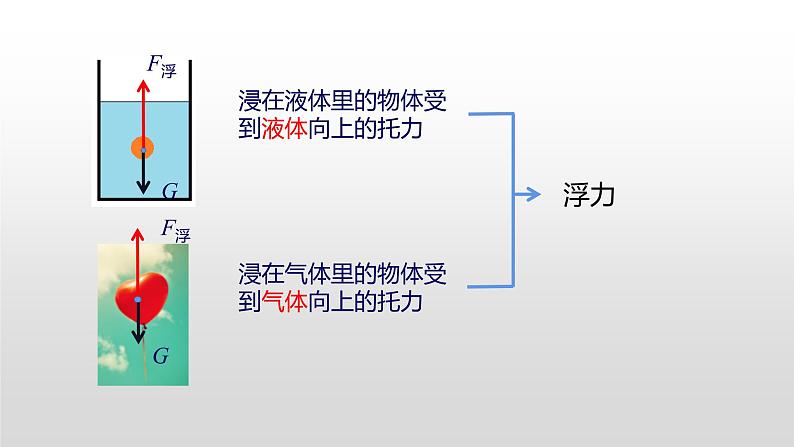 10.1  认识浮力课件  人教版物理八年级下册ppt07