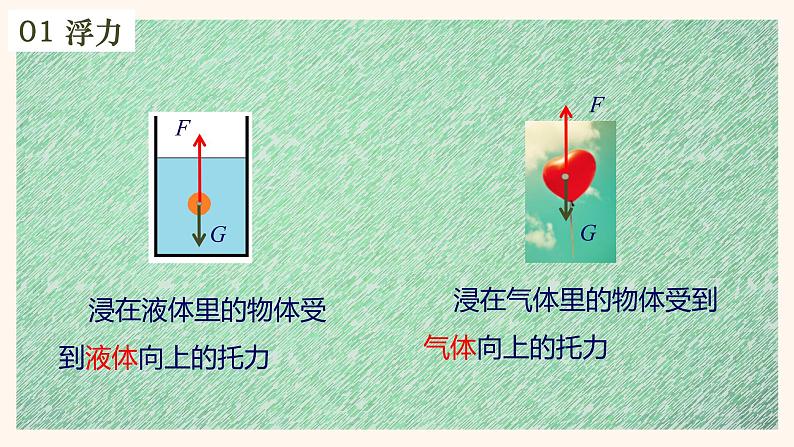 10.1 浮力  课件  人教版物理八年级下册ppt07