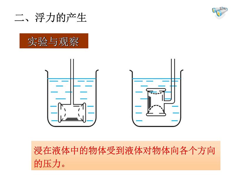 10.1浮力课件  人教版物理八年级下册ppt07