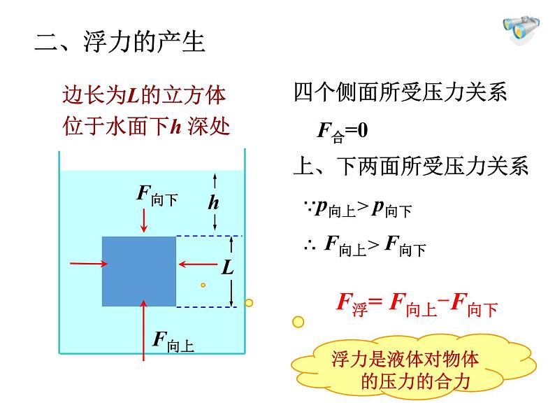 10.1浮力课件  人教版物理八年级下册ppt08