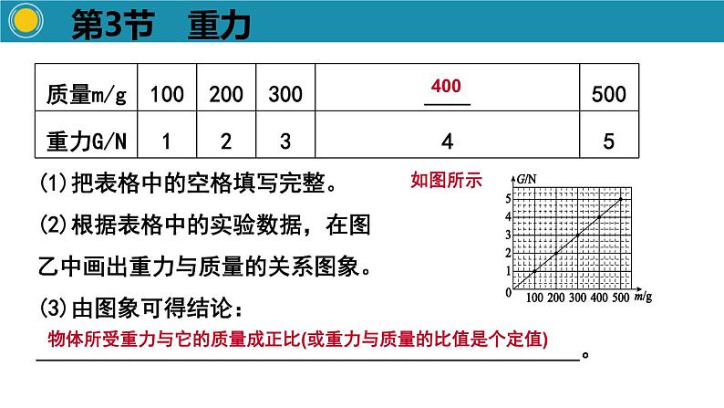 第3节重力  课件  人教版物理八年级下册ppt06