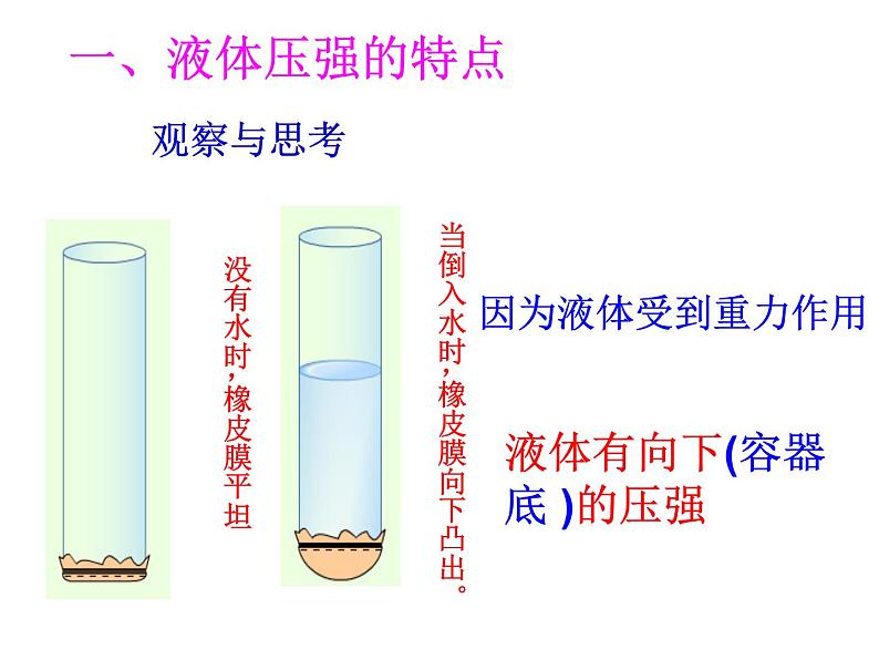 人教版八年级物理下册第九章《压强》第2节《液体的压强》科学探究课件第5页