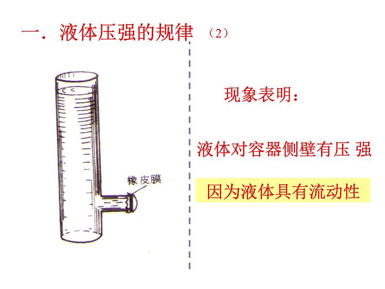 人教版八年级物理下册第九章《压强》第2节《液体的压强》科学探究课件第6页