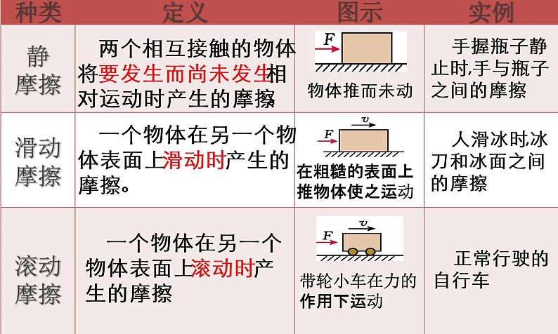 8.3 摩擦力  课件  人教版物理八年级下册ppt07