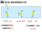 10.3 物体的浮沉条件及应用  课件  人教版物理八年级下册ppt