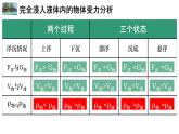 10.3 物体的浮沉条件及应用  课件  人教版物理八年级下册ppt