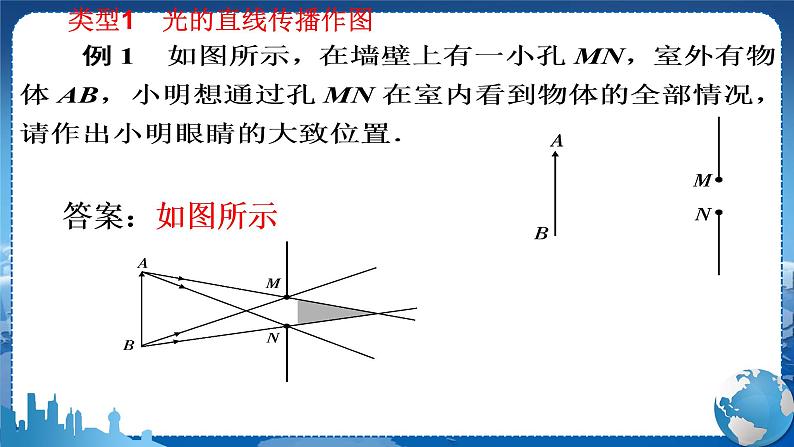 广东教育上海科技版物理八年级上第三章光和眼睛专题一光学作图  教学课件第3页