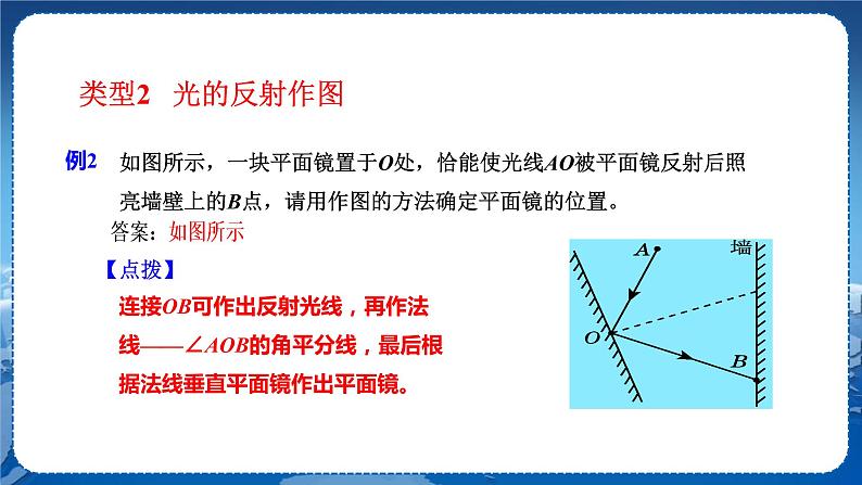 广东教育上海科技版物理八年级上第三章光和眼睛专题一光学作图  教学课件第6页